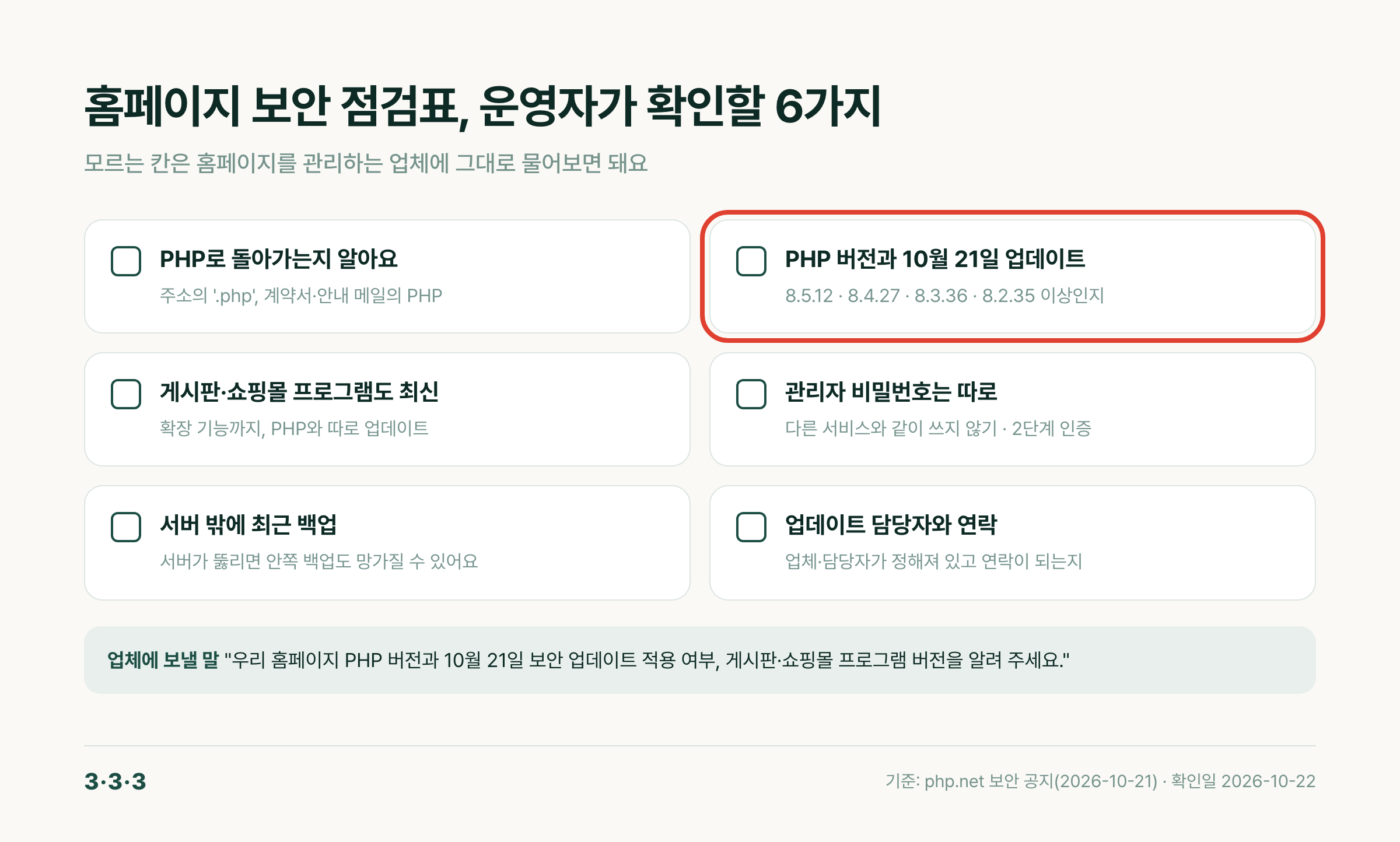 운영자용 홈페이지 보안 점검표 6칸. PHP 사용 여부, PHP 버전·업데이트, 홈페이지 프로그램 버전, 관리자 비밀번호·2단계 인증, 서버 밖 백업, 담당자 연락