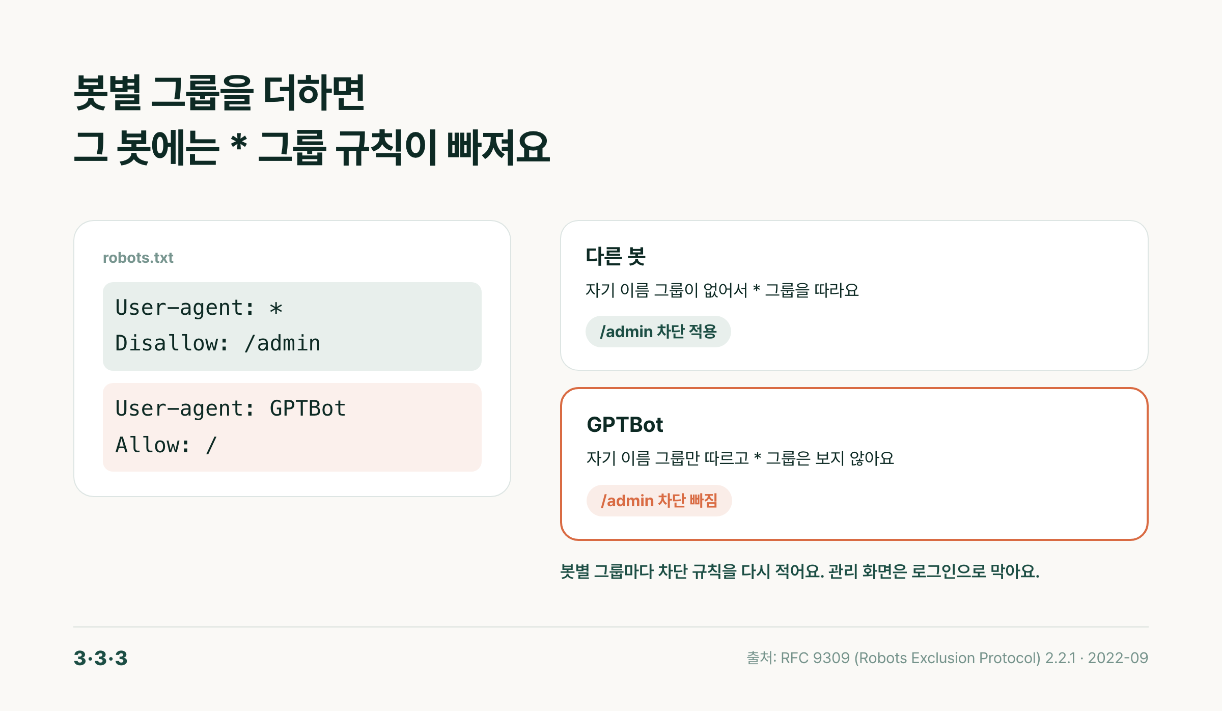 robots.txt에 봇별 그룹을 더하면 그 봇에는 모든 봇용 그룹의 차단 규칙이 빠지는 예시