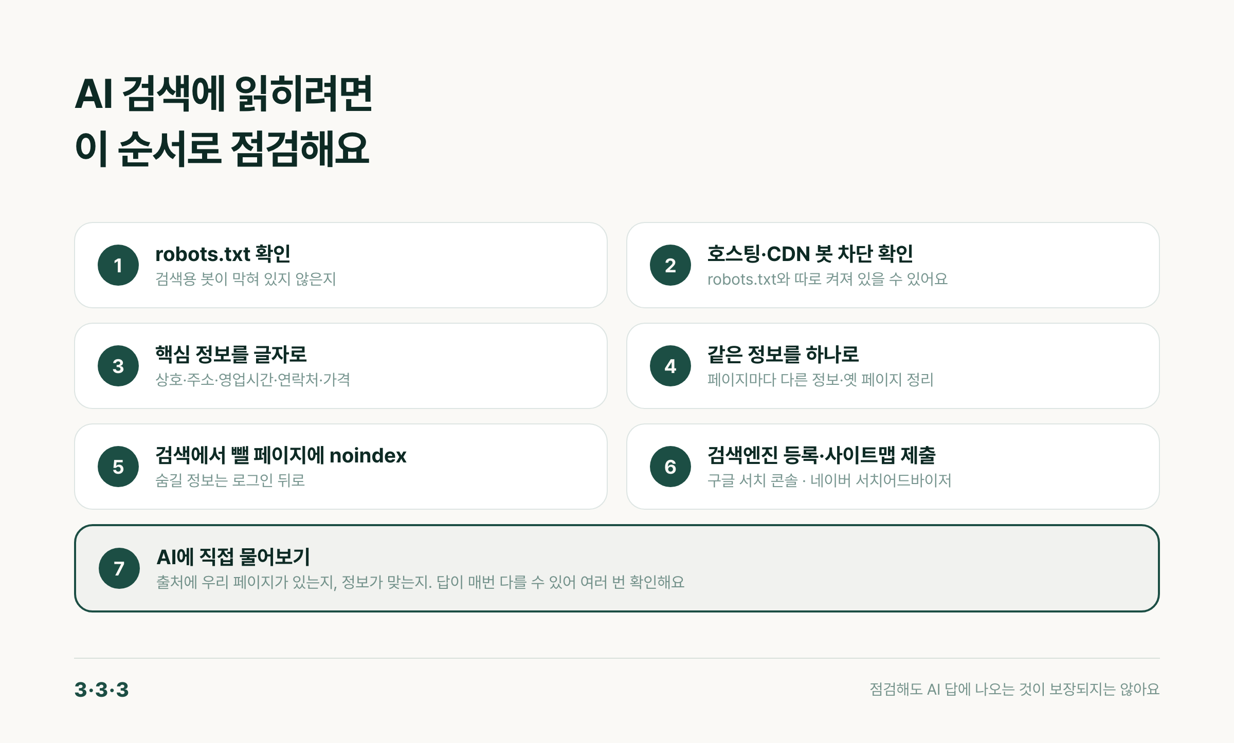 AI 검색에 읽히려면 점검할 일곱 단계: robots.txt 확인, 호스팅·CDN 봇 차단 확인, 핵심 정보를 글자로, 같은 정보를 하나로, 검색에서 뺄 페이지에 noindex, 검색엔진 등록·사이트맵 제출, AI에 직접 물어보기