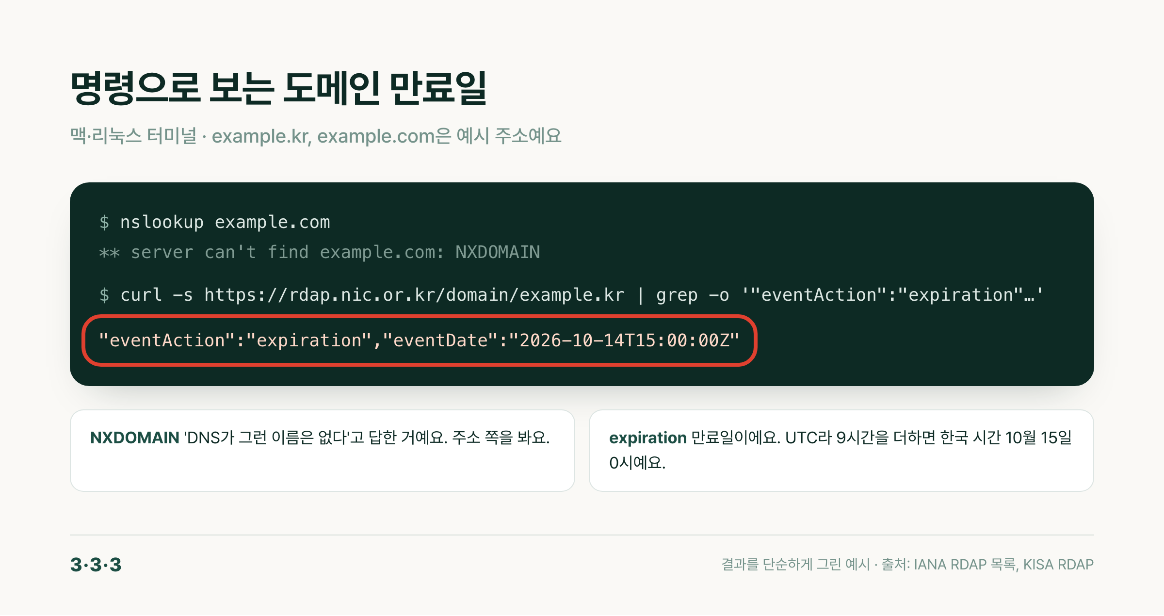 nslookup의 NXDOMAIN 결과와 RDAP 조회 결과의 만료일 줄에 빨간 네모가 있는 예시