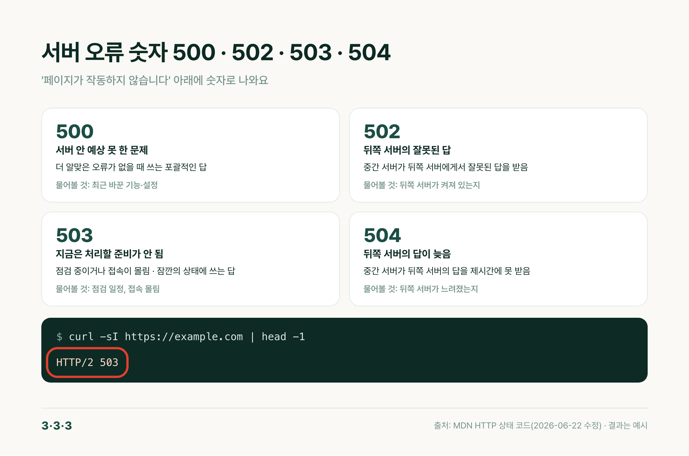 서버 오류 숫자 500·502·503·504의 뜻과 curl 첫 줄 결과 예시