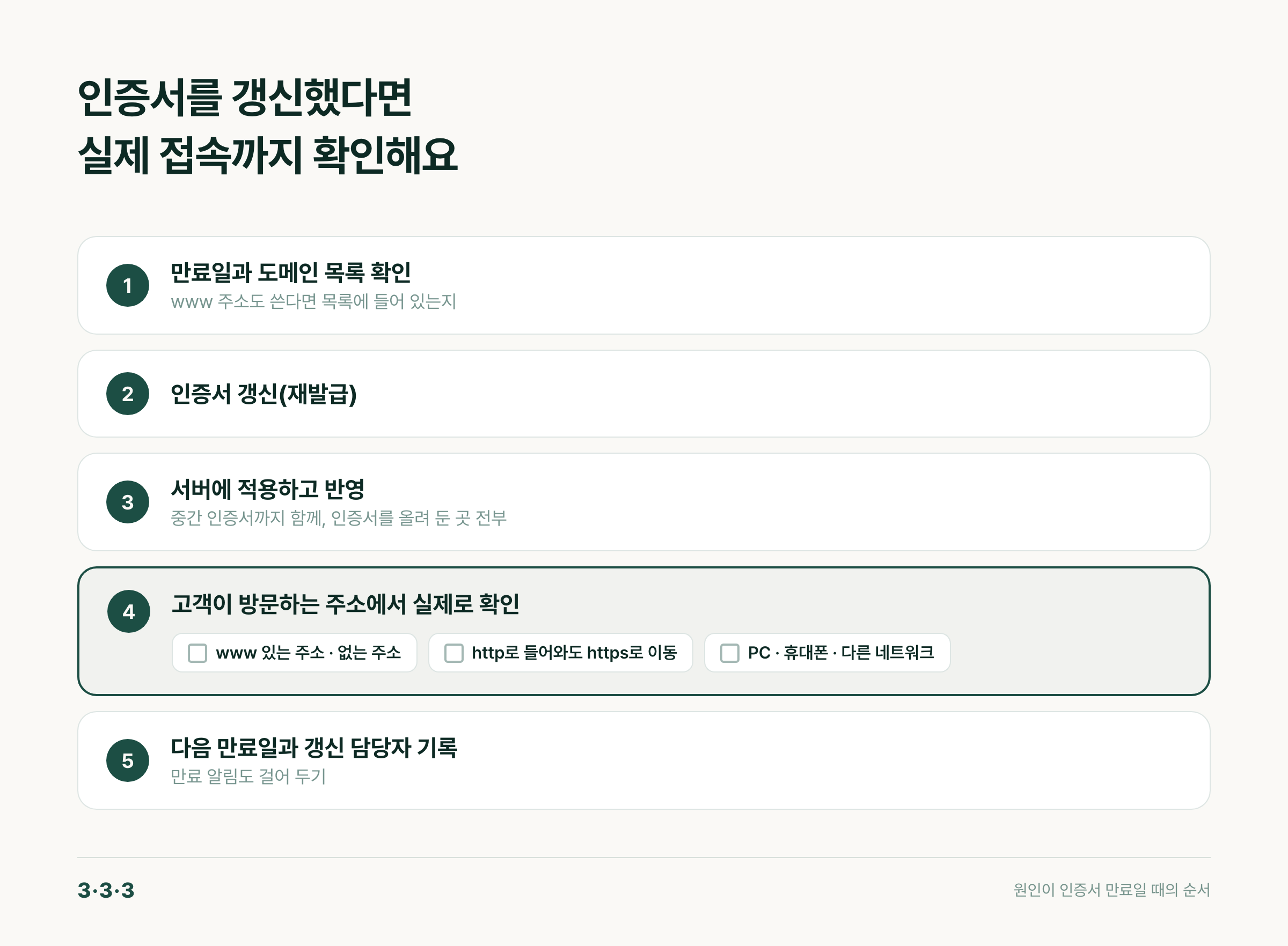 인증서 갱신 후 확인 순서 다섯 단계: 만료일과 도메인 목록 확인, 인증서 갱신, 서버에 적용하고 반영, 고객이 방문하는 주소에서 실제로 확인, 다음 만료일과 갱신 담당자 기록